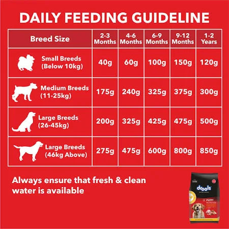 Drools Chicken and Egg Puppy Dog Dry Food