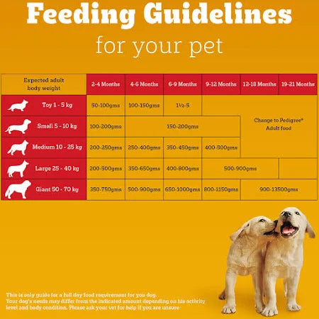 Pedigree chicken milk dog food